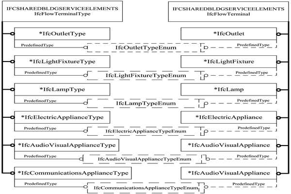 樓宇智能化IFC的前端設(shè)備數(shù)據(jù)描述！