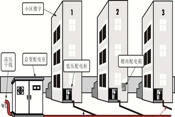 樓宇自動化系統(tǒng)的設(shè)備安全性尤為重要！