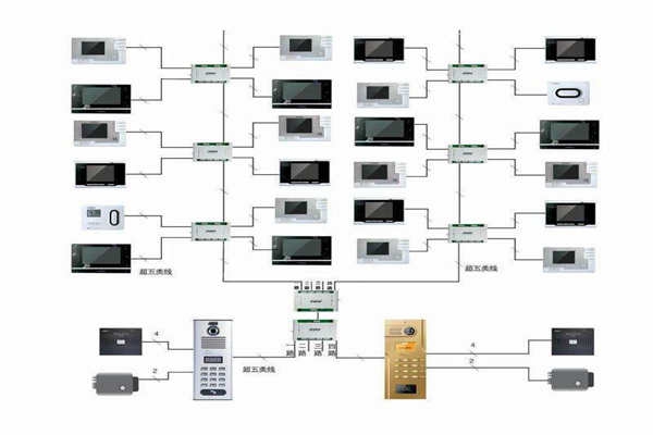 樓宇自控行之有效的布線系統(tǒng)！