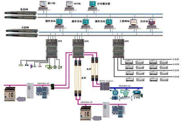 樓宇自控現(xiàn)場總線的體系結(jié)構(gòu)！