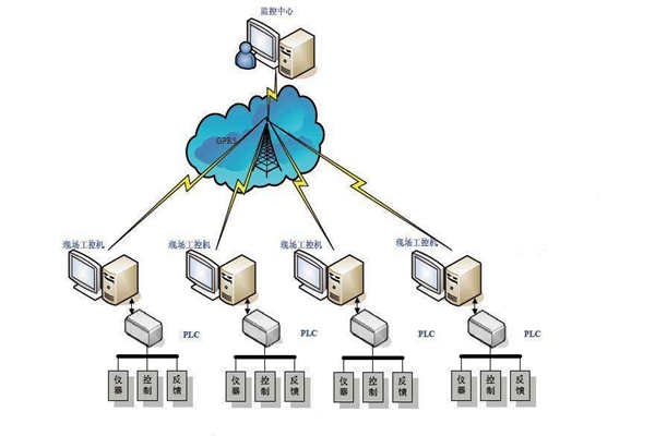 樓宇自動化現(xiàn)場總線的特點(diǎn)！