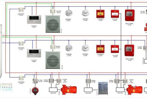 氣體滅火系統(tǒng)解決方案！