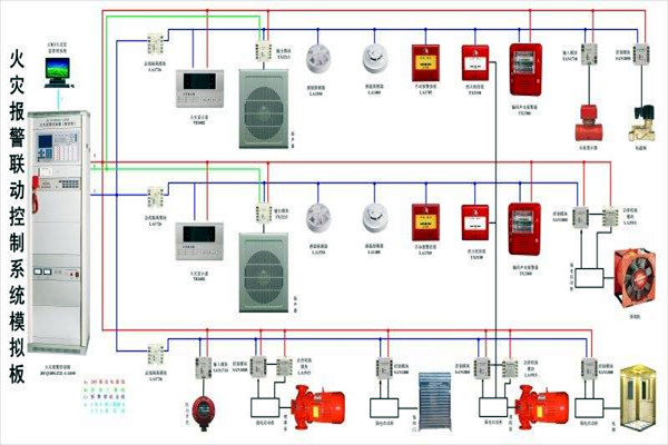 樓宇自動(dòng)化智慧消防的應(yīng)用現(xiàn)狀如何？