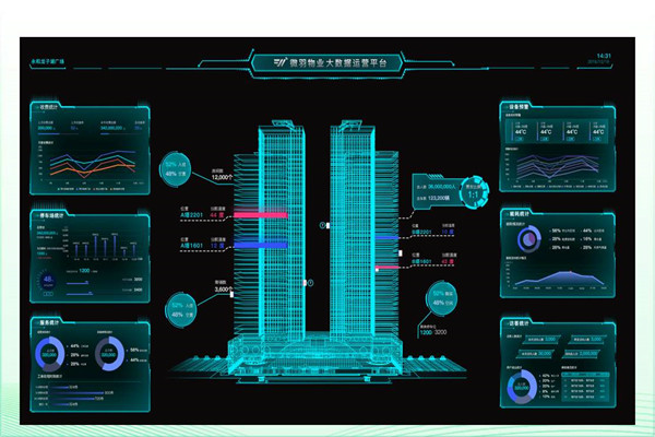 建筑能耗形勢(shì)嚴(yán)峻，樓宇智能化廣受關(guān)注！