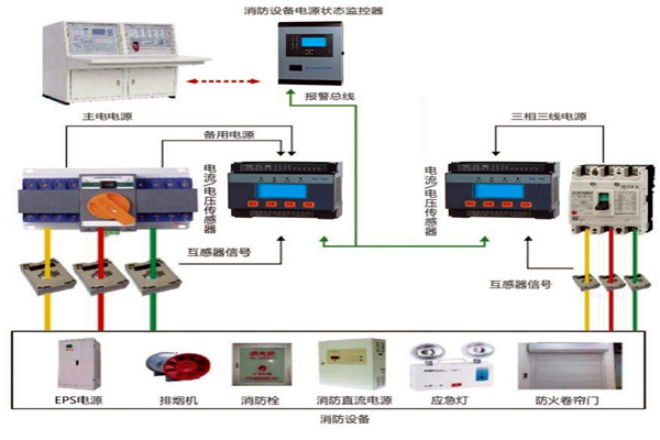 樓宇自動化系統怎樣實現消防安全？