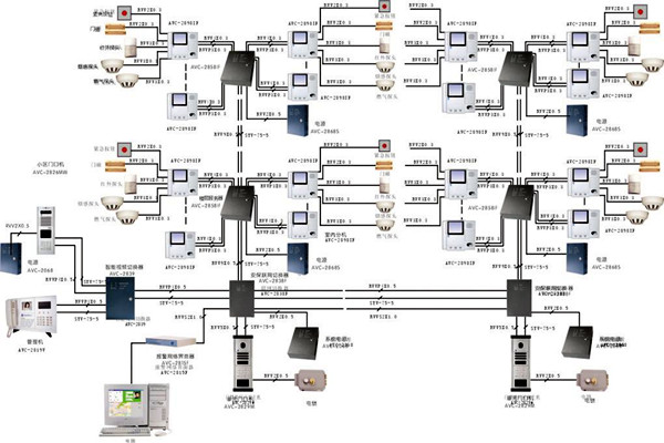 什么樣的樓宇智能化系統(tǒng)才是比較好的？