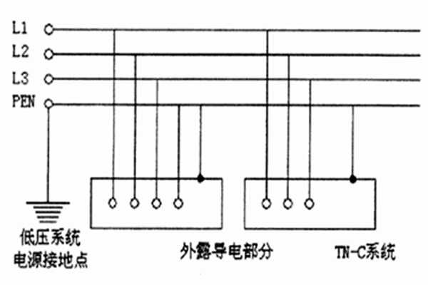 TN-C-S系統(tǒng)用于智能樓宇自控系統(tǒng)合適嗎？