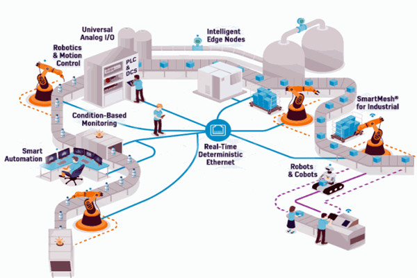 OPC技術(shù)，智能樓宇自控系統(tǒng)的進(jìn)化媒介！