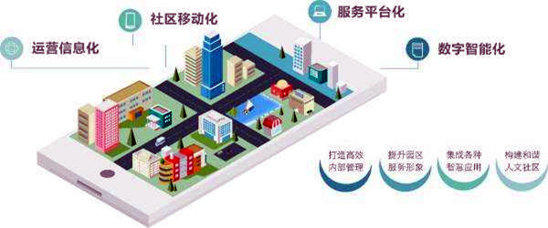 樓宇智能化系統(tǒng)的革新具備哪些優(yōu)勢(shì)？