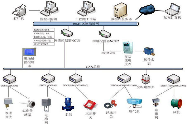 劉賓雁認(rèn)為：樓宇自控技術(shù)能整合信息，提高效率！
