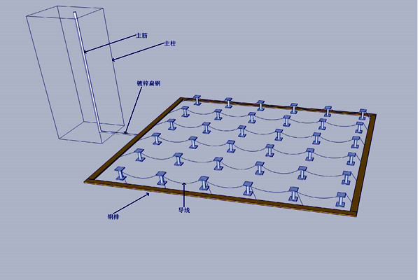 機(jī)房防雷接地樓宇智能化的體現(xiàn)！