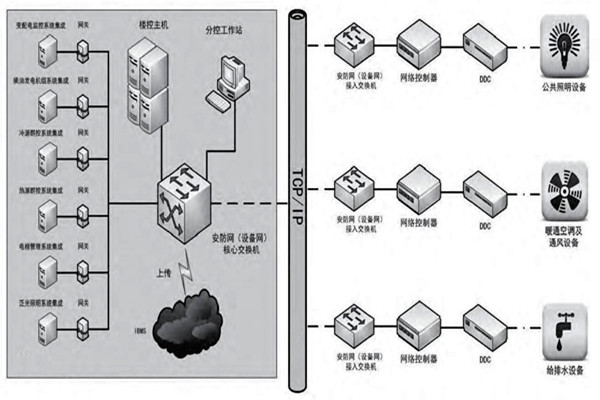 趙振晌帶您走進(jìn)樓宇控制系統(tǒng)的精彩世界！