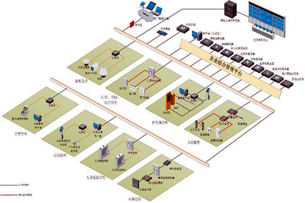 樓宇控制系統(tǒng)實施對墻體質量的影響！