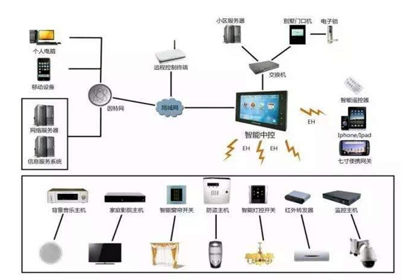 樓宇自控是什么意思？樓宇自動控制！
