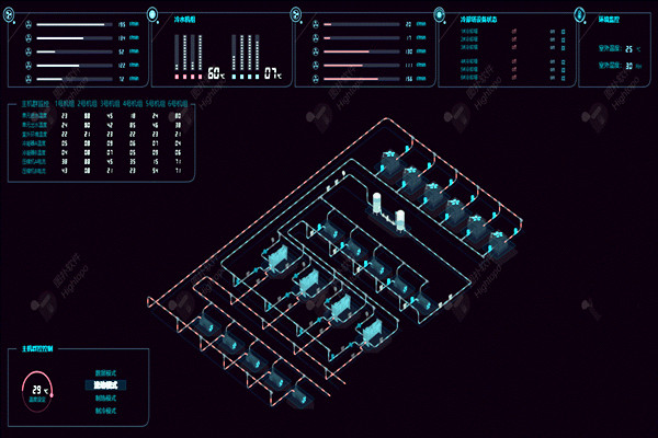 樓宇自控系統(tǒng)項目龐大，需要具備哪些特點？