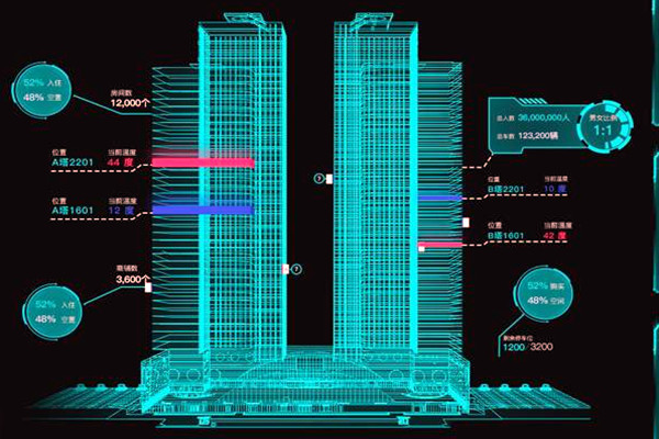 智能樓宇控制系統(tǒng)有哪些特點(diǎn)？