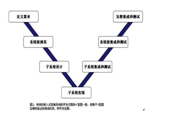 樓宇控制系統(tǒng)的三大集成系統(tǒng)的重要作用！(圖1)