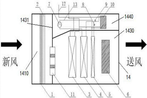 樓宇智能化充分利用新風(fēng)自然冷源！