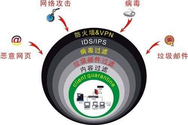 樓宇自控系統(tǒng)容易遭受哪些網(wǎng)絡(luò)威脅？