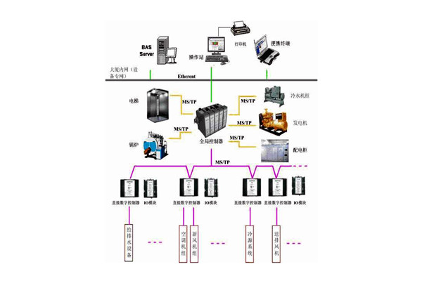樓宇控制系統(tǒng)的檢測要點(diǎn)有哪些？