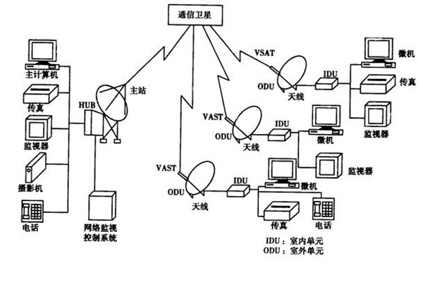 如何改善樓宇智能化的管理模式？