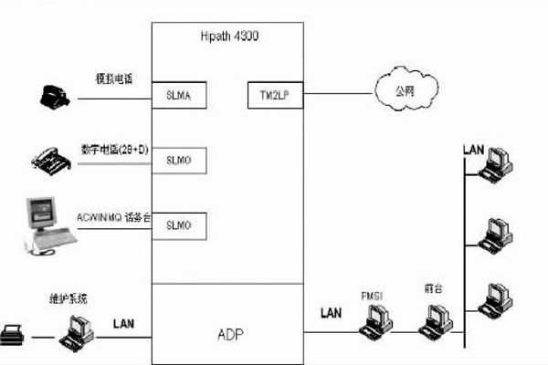 配置好綜合布線系統(tǒng)，保障樓宇自動(dòng)化效果！