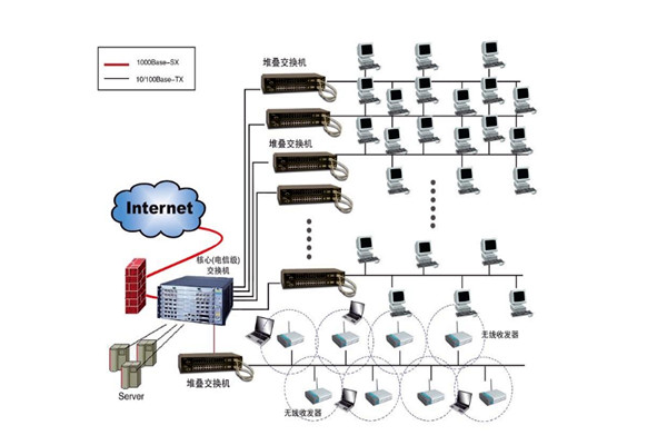 樓宇自控系統(tǒng)設(shè)計(jì)方案！