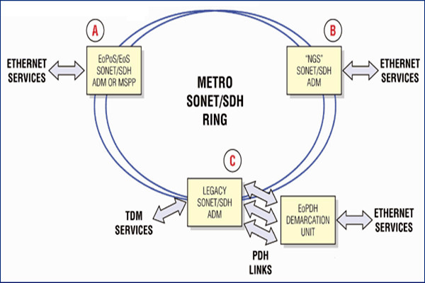 干貨！樓宇自控系統(tǒng)的主干網(wǎng)絡(luò)和控制網(wǎng)絡(luò)！