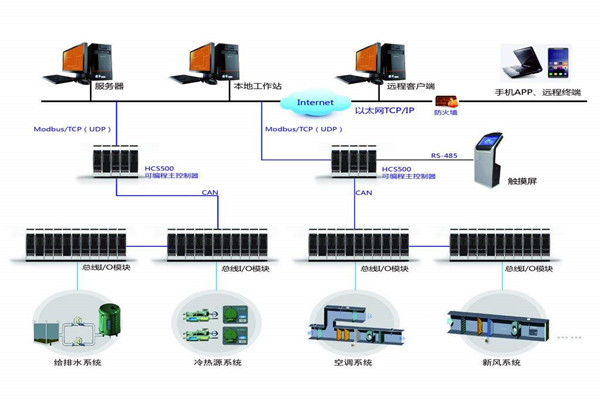 智能樓宇自控系統(tǒng)的安裝問(wèn)題以及應(yīng)對(duì)方法！