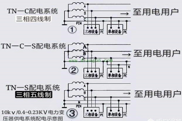 樓宇自控會面對哪些電氣安全問題？