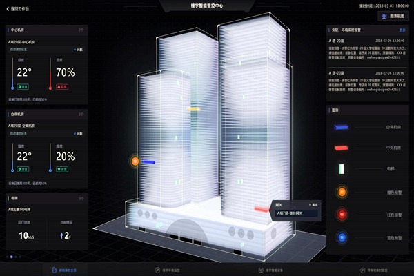 智能樓宇自控系統(tǒng)的應(yīng)用現(xiàn)狀！