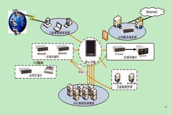 樓宇智能化系統(tǒng)集成化的四大組成架構(gòu)！