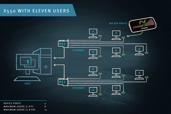 智能樓宇控制系統(tǒng)計算機(jī)終端技術(shù)的重要性！
