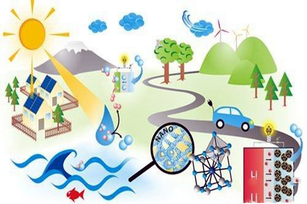 樓宇自控應注重對新能源和新技術(shù)的開發(fā)！