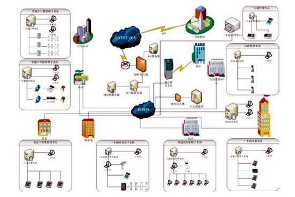 樓宇自控系統(tǒng)的應(yīng)用表現(xiàn)在那些方面？
