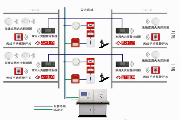 智能樓宇自控系統(tǒng)的三大研發(fā)思想！