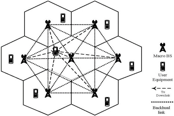 從集成的層次上看智能樓宇控制系統(tǒng)！