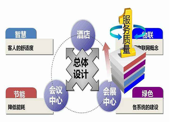 樓宇智能化系統(tǒng)是干什么的？