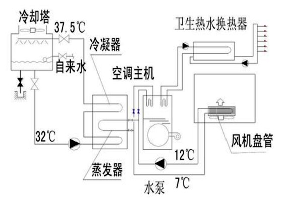 樓宇自動化設計規(guī)劃的技術要點！