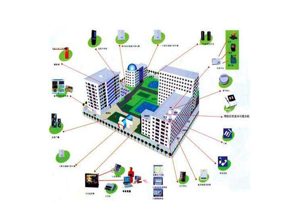消防自動(dòng)控制系統(tǒng)在樓宇自動(dòng)化領(lǐng)域的表現(xiàn)！
