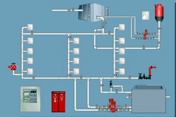 樓宇自控領(lǐng)域，如何設(shè)計(jì)好消防系統(tǒng)？