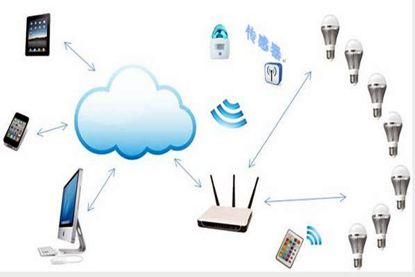 智能樓宇控制系統(tǒng)如何實現(xiàn)智能照明？