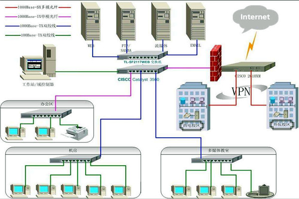 樓宇智能化系統(tǒng)比較核心的安防子系統(tǒng)有哪幾個？