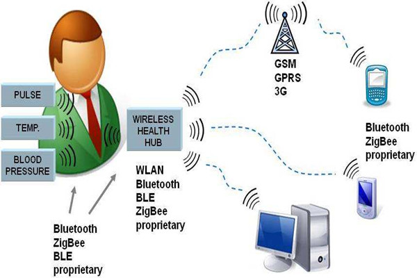 樓宇智能化系統(tǒng)的先進(jìn)性體現(xiàn)在哪里？