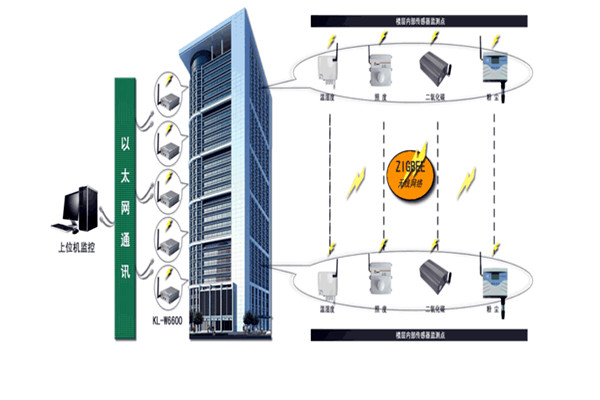 智能樓宇控制系統(tǒng)存在的意義！(圖1)
