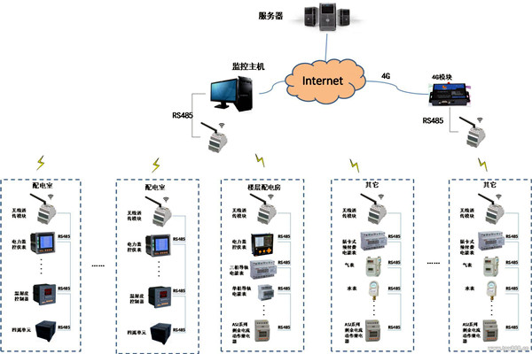 現(xiàn)代化的今天，樓宇自控系統(tǒng)應用的怎么樣了？