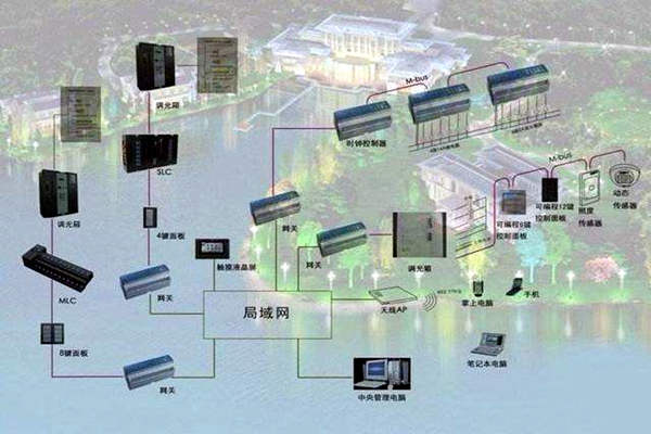 樓宇自控系統(tǒng)如何真正服務(wù)于人們？