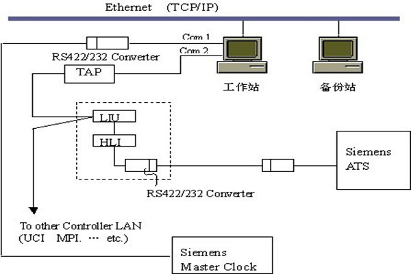 樓宇智能化系統(tǒng)的集散結(jié)構(gòu)和現(xiàn)場總線結(jié)構(gòu)！(圖1)