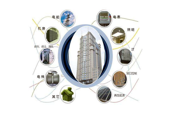 樓宇智能化設(shè)備安裝與運(yùn)行實(shí)操！(圖1)