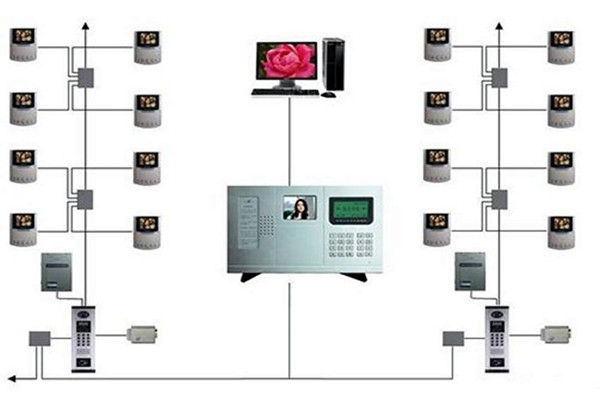 樓宇智能化系統(tǒng)的三大分布式結(jié)構(gòu)！(圖1)